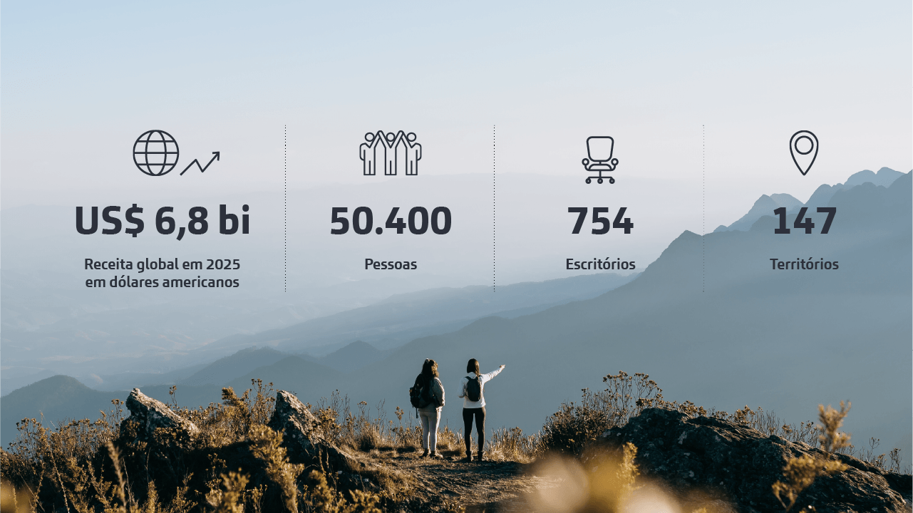 Baker Tilly anuncia receita global recorde em 2025 e reforça trajetória de crescimento da rede no Brasil