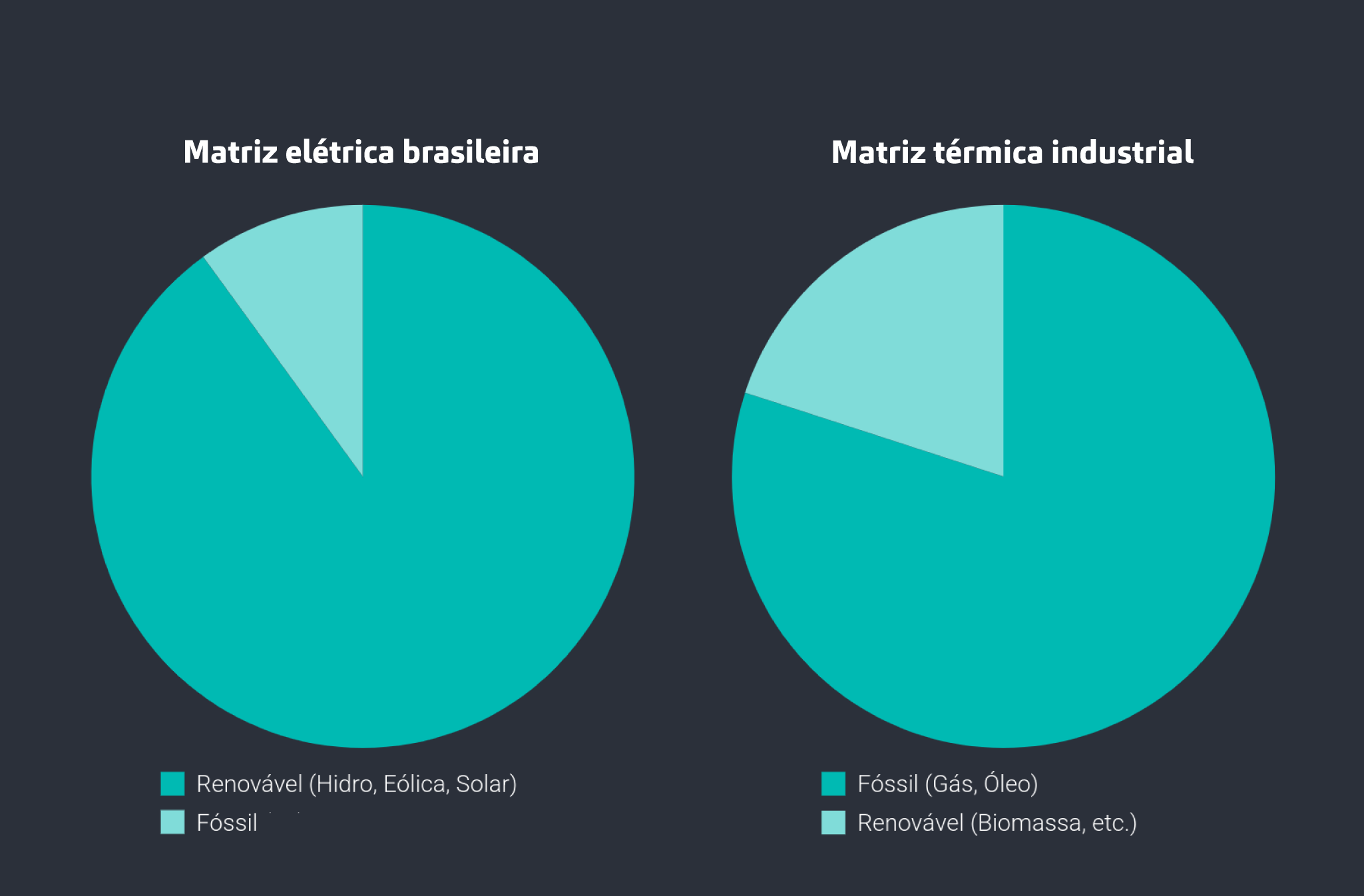Brasil: potência em energia limpa com um desafio oculto na indústria