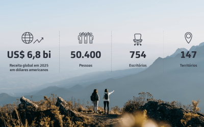 Baker Tilly anuncia receita global recorde em 2025 e reforça trajetória de crescimento da rede no Brasil